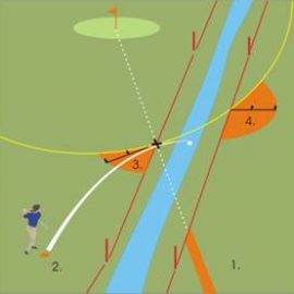 RULES CORNER – Rintangan Air